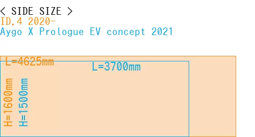 #ID.4 2020- + Aygo X Prologue EV concept 2021